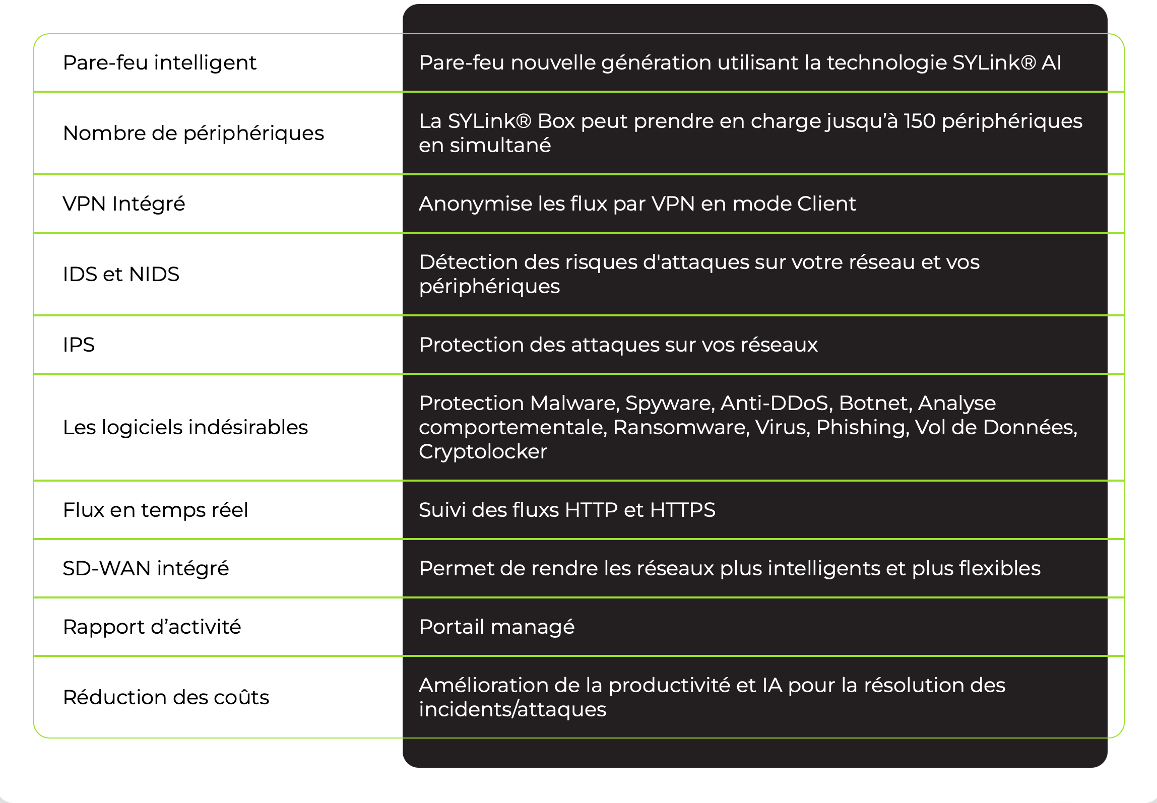 Box de Protection Globale est la solution de protection globale pour les TPE-PME. Ce firewall Nouvelle génération allie simplicité,souplesse et transparence